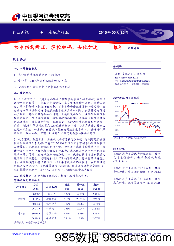 房地产行业周报：楼市供需两旺，调控加码，去化加速_中国银河