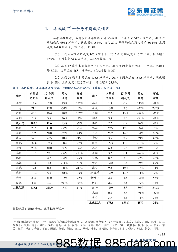 房地产行业跟踪周报：易居企业有望于7月上市，七部委将联合整治房地产市场乱象_东吴证券插图3