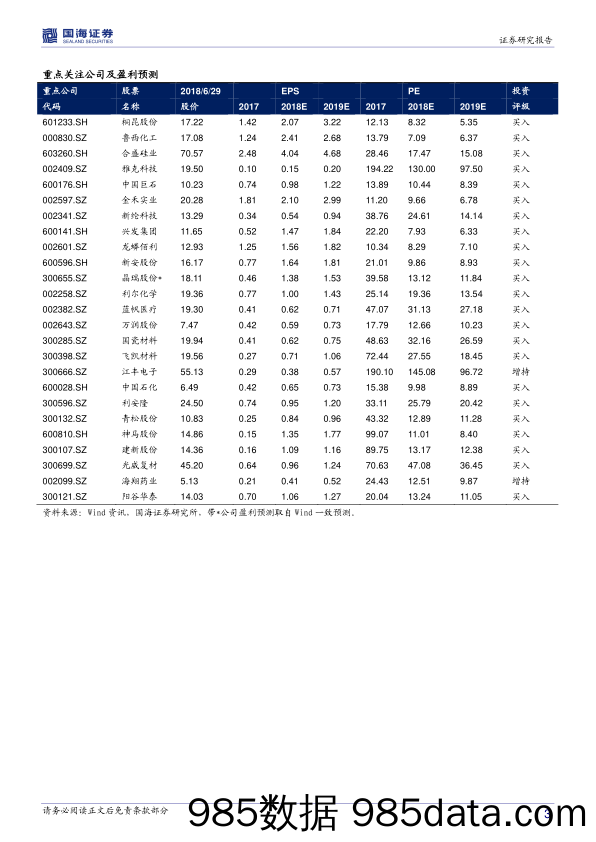 化工行业周报：国际原油价格上涨，关注苏北化工园区整治进展及染料行业投资机会_国海证券插图2