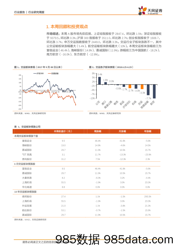 交通运输行业研究周报：集运旺季运价环比大幅反弹，航空旺季提价可期_天风证券插图1