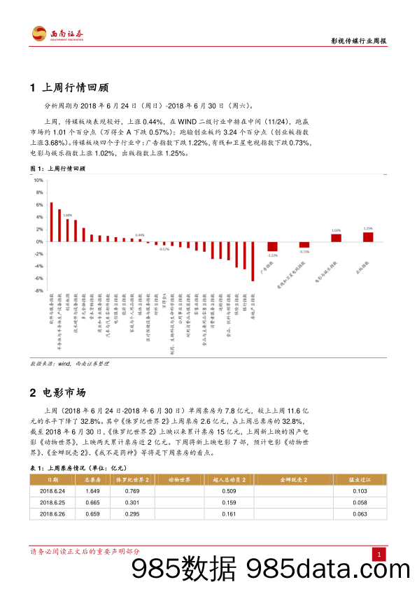 影视传媒行业周报：《动物世界》揭开暑期档，好内容或促高票房_西南证券插图1