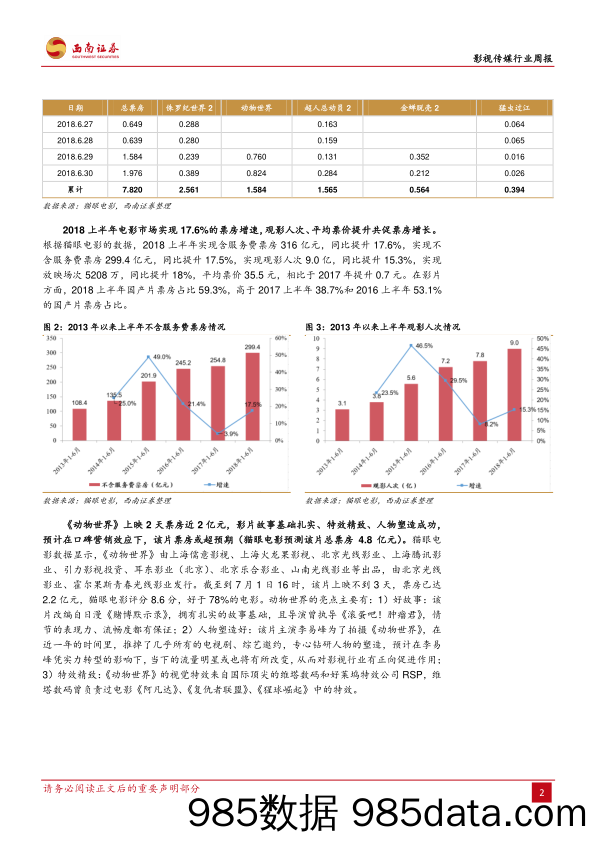 影视传媒行业周报：《动物世界》揭开暑期档，好内容或促高票房_西南证券插图2