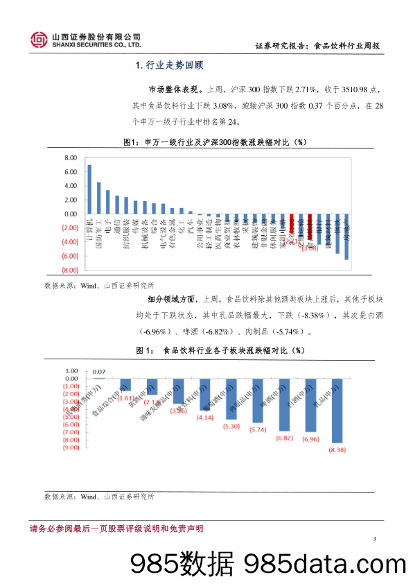 食品饮料行业周报：白酒行业景气度持续，建议关注中报超预期个股_山西证券插图2