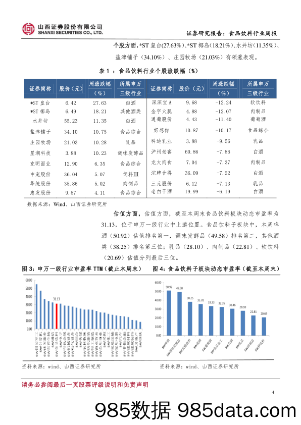 食品饮料行业周报：白酒行业景气度持续，建议关注中报超预期个股_山西证券插图3