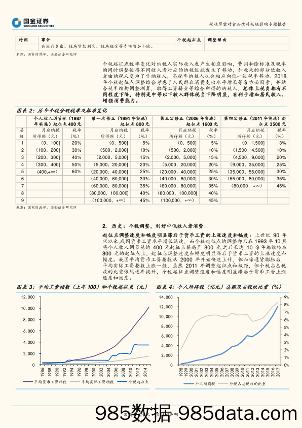 税收草案对食品饮料板块影响专题报告：个税起征点上调，利好中低收入者支出增加_国金证券插图3