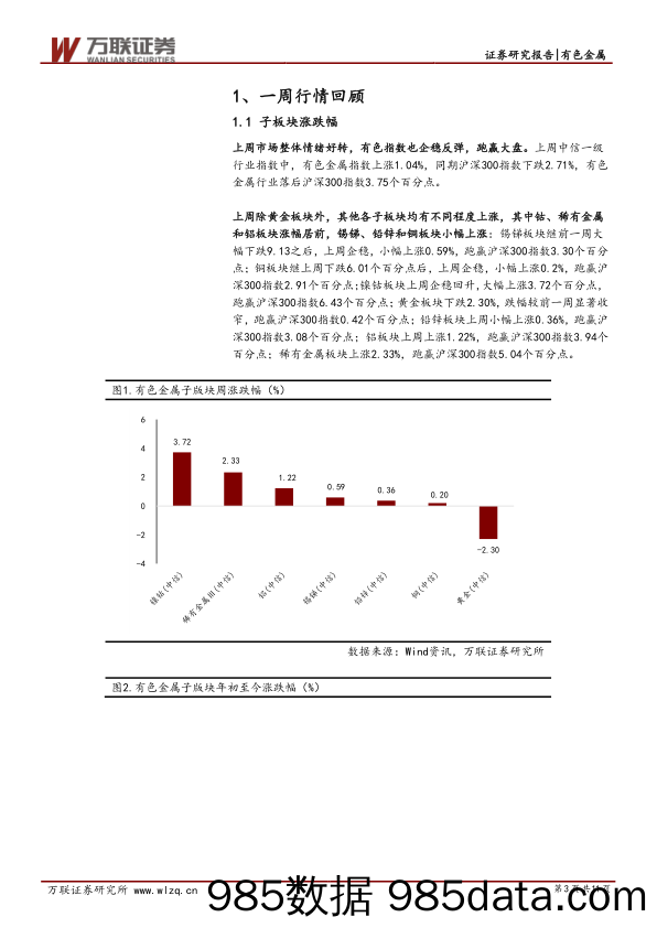 有色金属行业周报：风险事件窗口临近，短期观望为宜_万联证券插图2