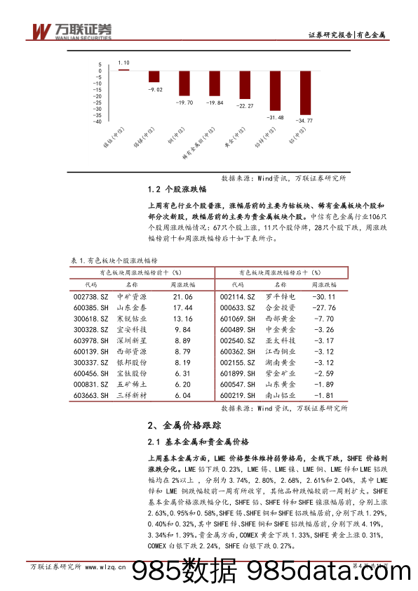 有色金属行业周报：风险事件窗口临近，短期观望为宜_万联证券插图3