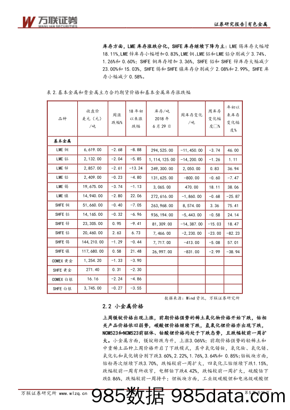 有色金属行业周报：风险事件窗口临近，短期观望为宜_万联证券插图4