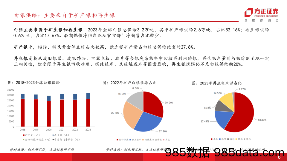 电力设备与新能源行业：光伏4月刊-春来更有好花枝，白银价格上行通道，少银化趋势确定性高-240419-方正证券插图5