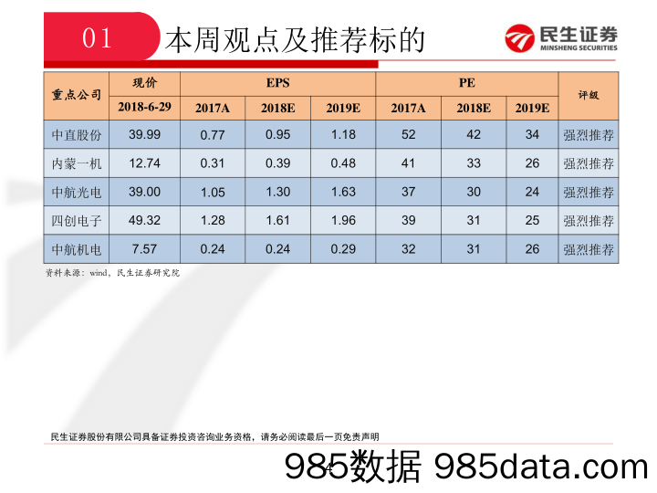 国防军工行业周报：短期看好板块反弹，关注18年投资机会_民生证券插图3