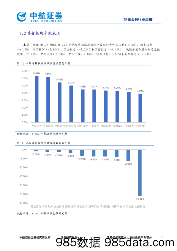 非银金融行业周报：股票质押风险可控 保险专项核查收官_中航证券插图3