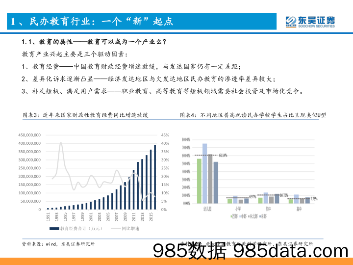 民办教育行业投资框架思考：新起点，大时代_东吴证券插图5