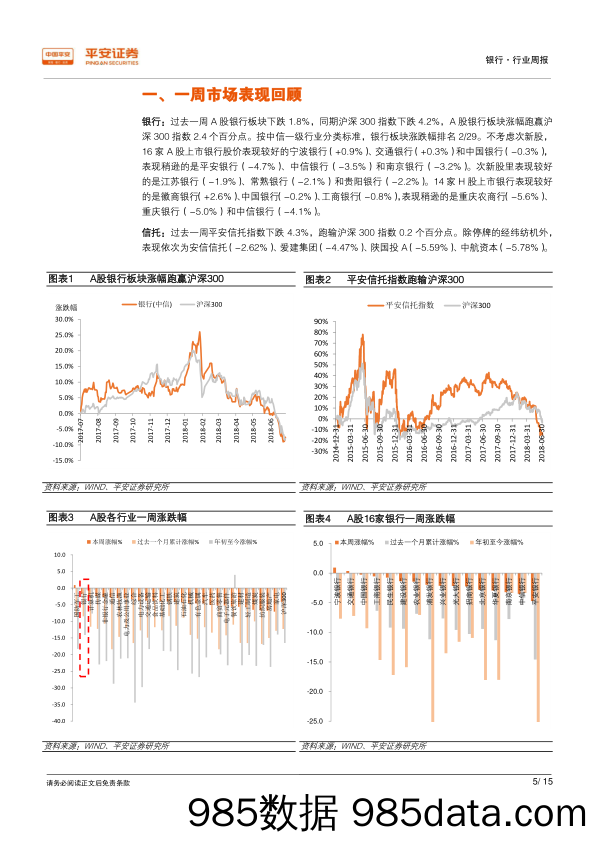 银行行业周报：板块录得相对收益，定向降准正式实施_平安证券插图4