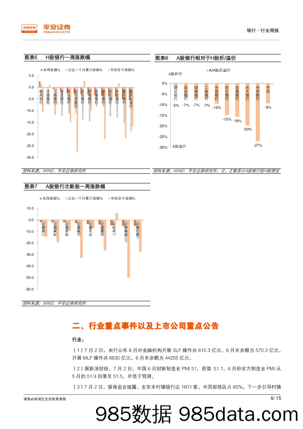 银行行业周报：板块录得相对收益，定向降准正式实施_平安证券插图5