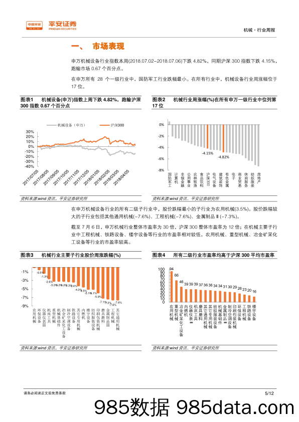 机械行业周报：国产半导体设备加速崛起，持续关注相关产业链投资机会_平安证券插图4