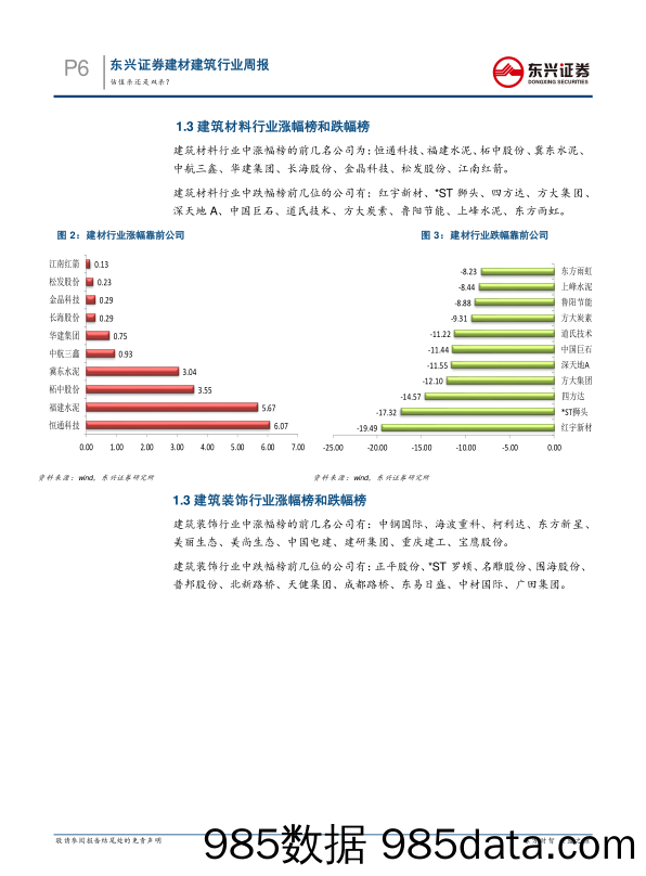 建材行业周报：估值杀还是双杀？_东兴证券插图5