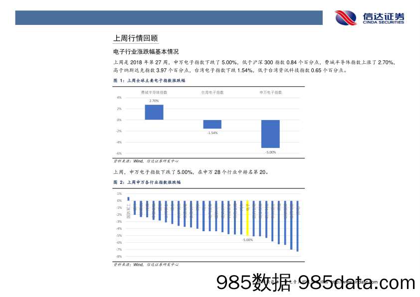 电子行业周报：硅晶圆供不应求，我国积极建厂应对短缺_信达证券插图4