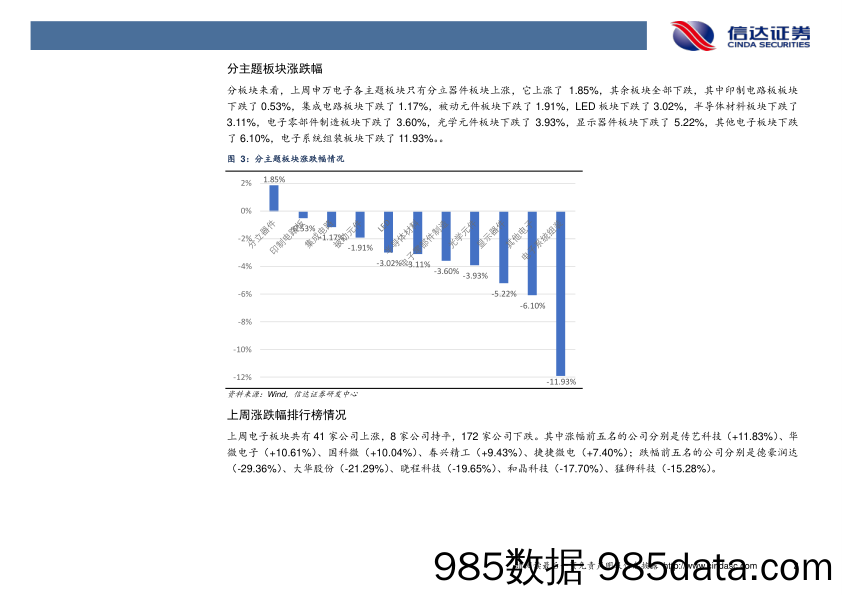 电子行业周报：硅晶圆供不应求，我国积极建厂应对短缺_信达证券插图5