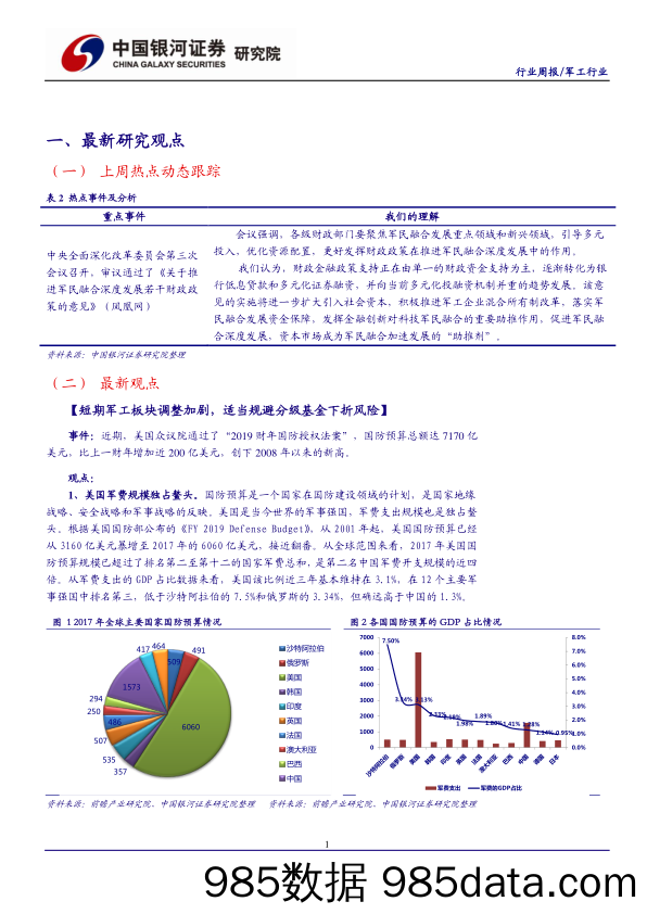 军工行业周报：军工指数持续反弹 看好板块估值修复行情_中国银河插图1