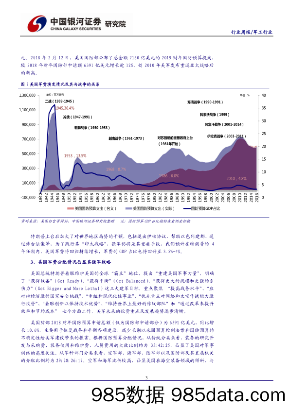 军工行业周报：军工指数持续反弹 看好板块估值修复行情_中国银河插图3