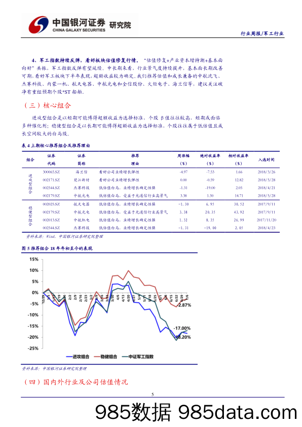 军工行业周报：军工指数持续反弹 看好板块估值修复行情_中国银河插图5