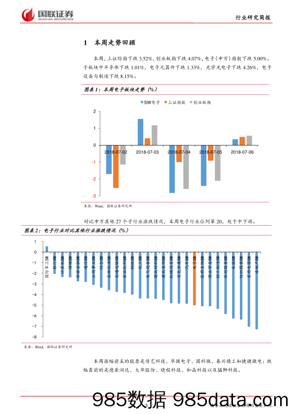 电子行业：电子元件量价齐升，产业转移加速_国联证券插图2