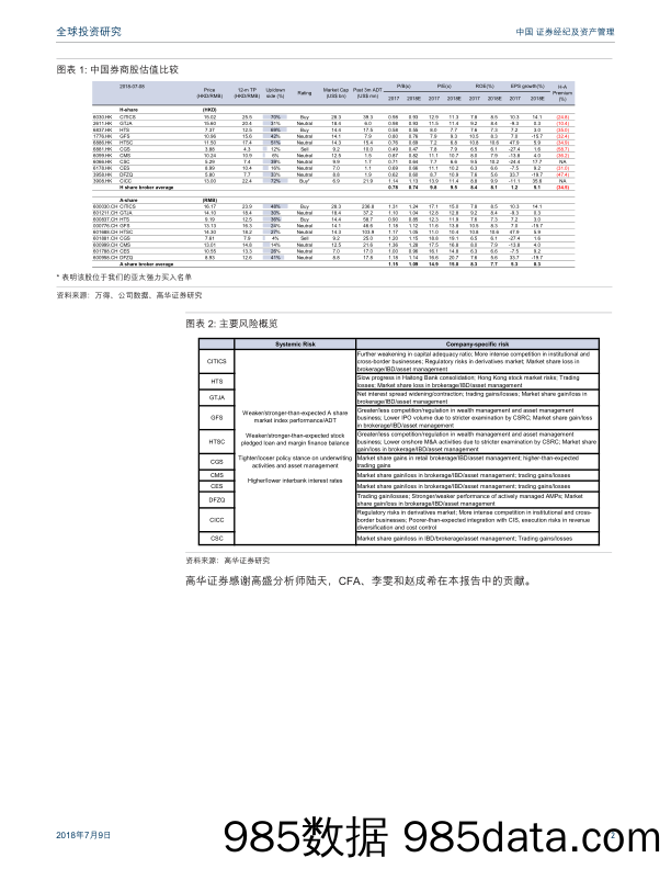 中国证券经纪及资产管理：证监会进一步放开外国投资者参与A股交易范围_高华证券插图1