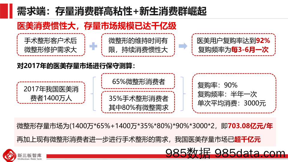 医疗美容暗潮汹涌，搅局者将重塑“行规”：医美行业现状与投资机会_新三板插图2