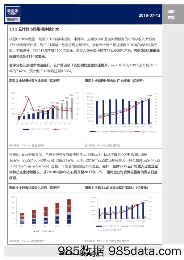 云计算产业链系列之一—SaaS带来的新机会，从Salesforce的云转型出发_莫尼塔投资插图5