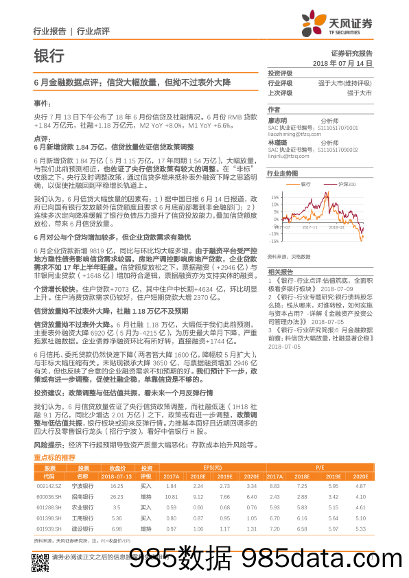 银行：6月金融数据点评： 信贷大幅放量，但拗不过表外大降_天风证券