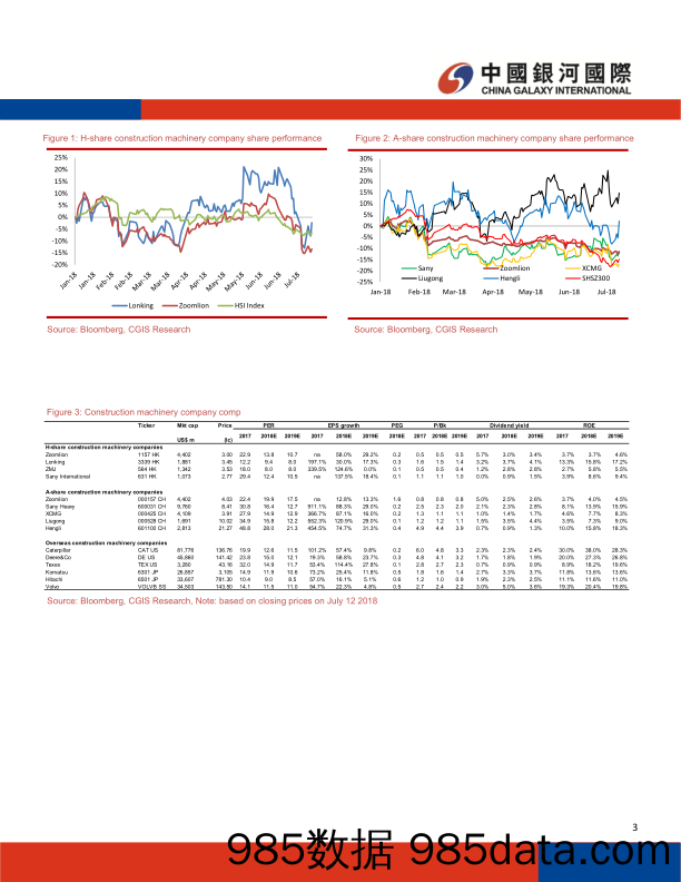 中国建筑机械行业：预期18年上半年业绩强劲；近几周股价调整后下行空间有限_中国银河国际证券插图2