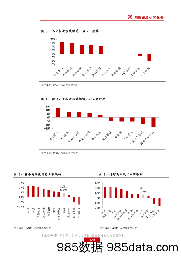 石油化工行业周报：油价短期下行，关注中报预期差_川财证券插图4