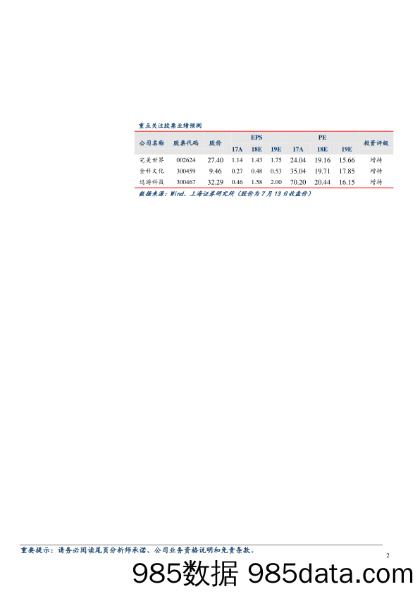 游戏行业周报：微信小游戏广告组件进一步开放；关注中报高增长标的_上海证券插图1