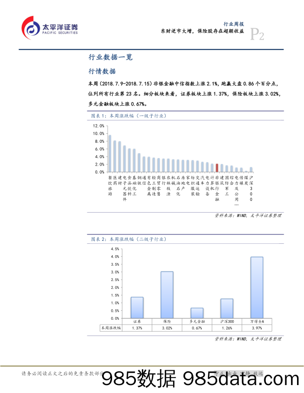 金融行业周报：东财逆市大增，保险股存在超额收益_太平洋插图1