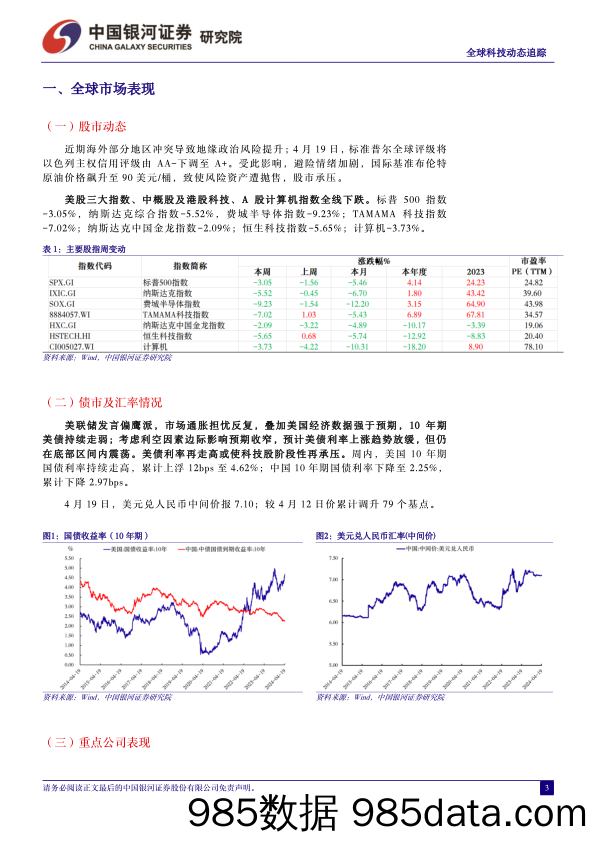 计算机行业全球科技动态追踪：多重因素引致美股剧烈调整，Meta发布最新开源大模型Llama-3-240422-银河证券插图2