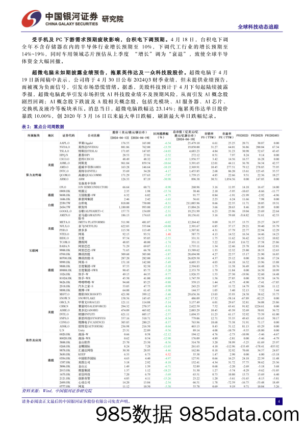 计算机行业全球科技动态追踪：多重因素引致美股剧烈调整，Meta发布最新开源大模型Llama-3-240422-银河证券插图3