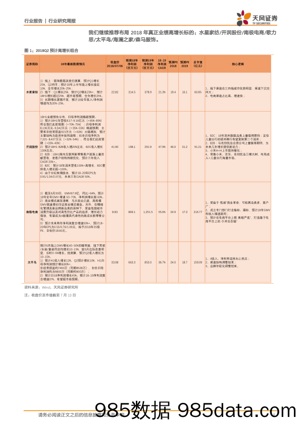 纺织服装行业研究周报：开润股份18H1业绩略超预期，反弹继续推荐长期增长组合_天风证券插图3