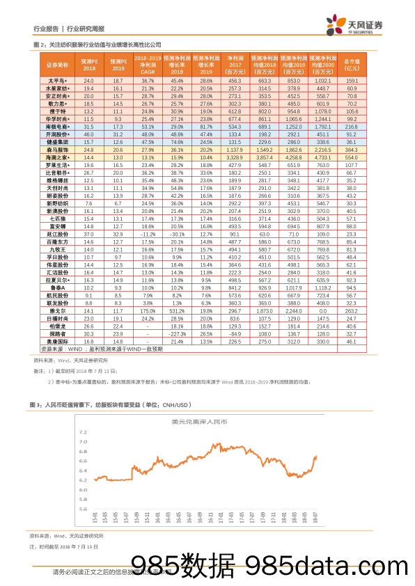 纺织服装行业研究周报：开润股份18H1业绩略超预期，反弹继续推荐长期增长组合_天风证券插图4