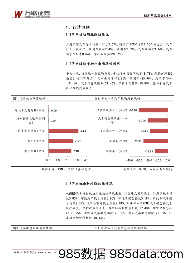 汽车行业周报：车市压力依然较大，板块或继续保持区间震荡 _万联证券插图2