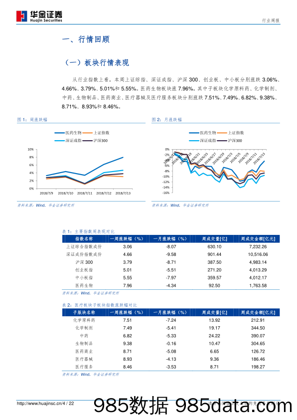 医药行业周报：中报业绩陆续发布，建议重点关注中报业绩优异个股_华金证券插图3