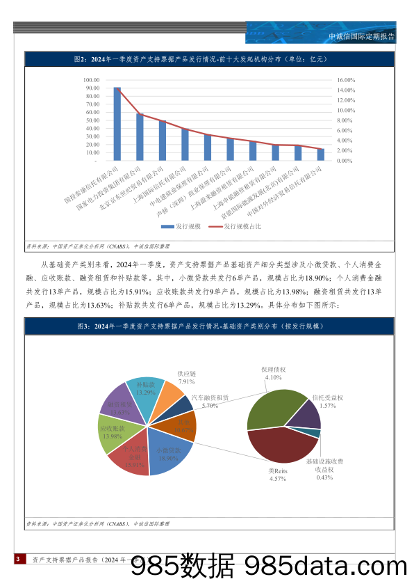 资产支持票据产品报告(2024年一季度)：资产支持票据发行保持稳健，新增小微贷款、个人消费金融等资产类型，发行利率较上年同期明显下降-240425-中诚信国际插图1