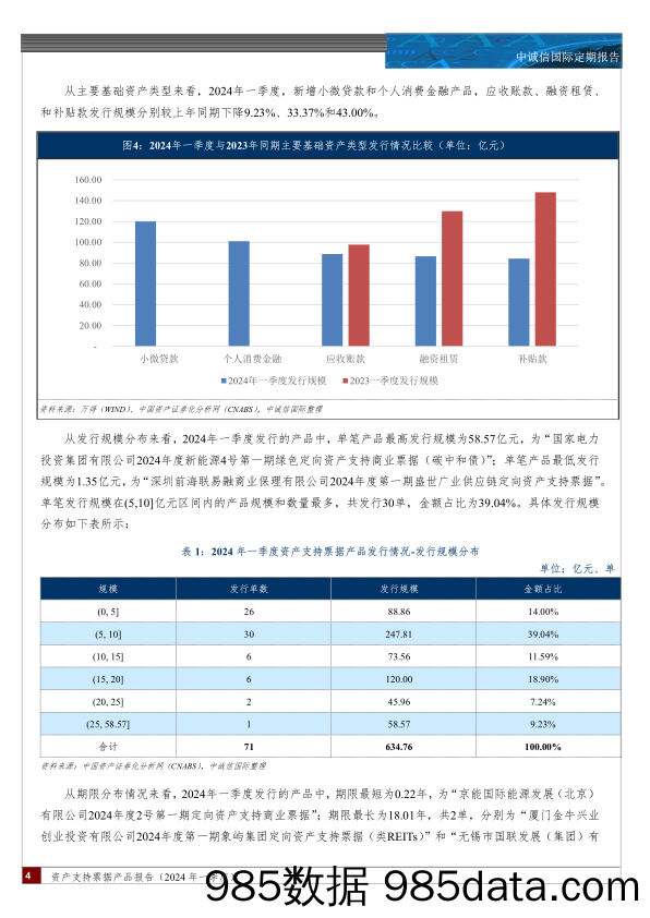 资产支持票据产品报告(2024年一季度)：资产支持票据发行保持稳健，新增小微贷款、个人消费金融等资产类型，发行利率较上年同期明显下降-240425-中诚信国际插图2