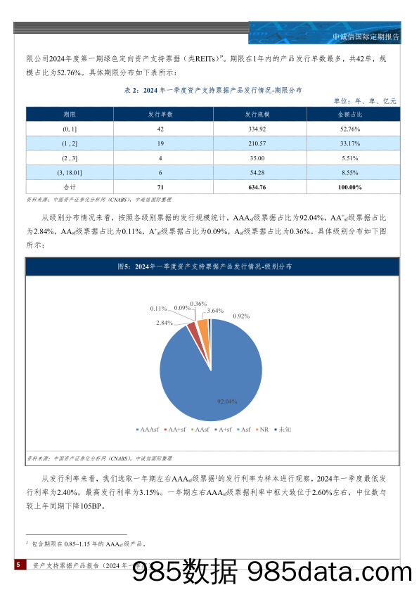 资产支持票据产品报告(2024年一季度)：资产支持票据发行保持稳健，新增小微贷款、个人消费金融等资产类型，发行利率较上年同期明显下降-240425-中诚信国际插图3