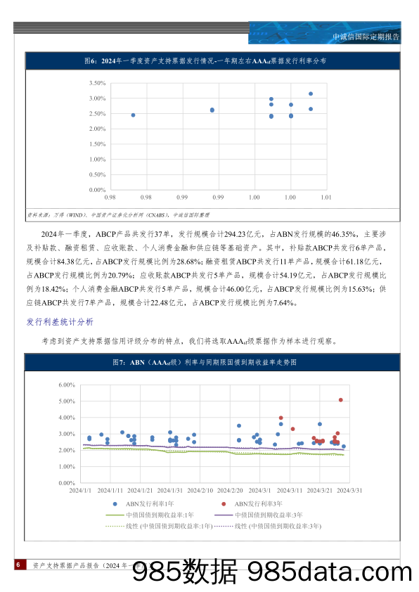 资产支持票据产品报告(2024年一季度)：资产支持票据发行保持稳健，新增小微贷款、个人消费金融等资产类型，发行利率较上年同期明显下降-240425-中诚信国际插图4