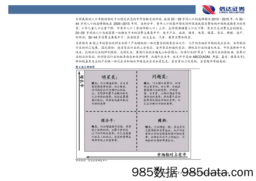 食品饮料行业_信达证券插图2