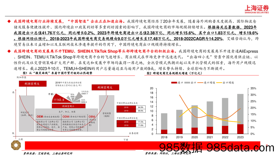 跨境电商行业深度研究报告：短跑至长跑，跨境出海提速-240424-上海证券插图2