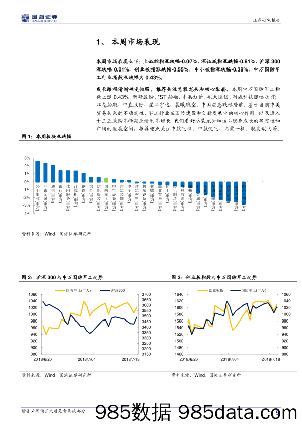 国防军工行业周报：成长路径清晰确定性强，推荐关注总装龙头和核心配套_国海证券插图4