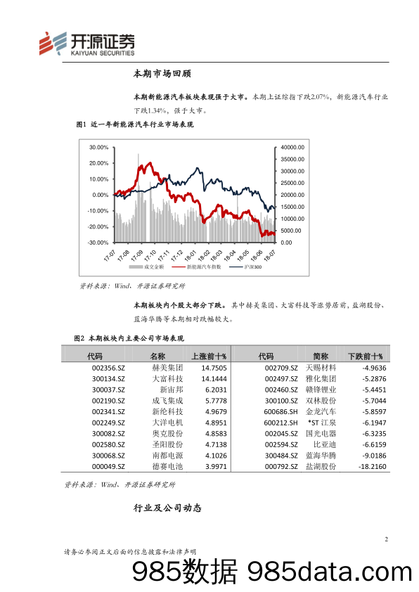 新能源汽车行业周报_开源证券插图1