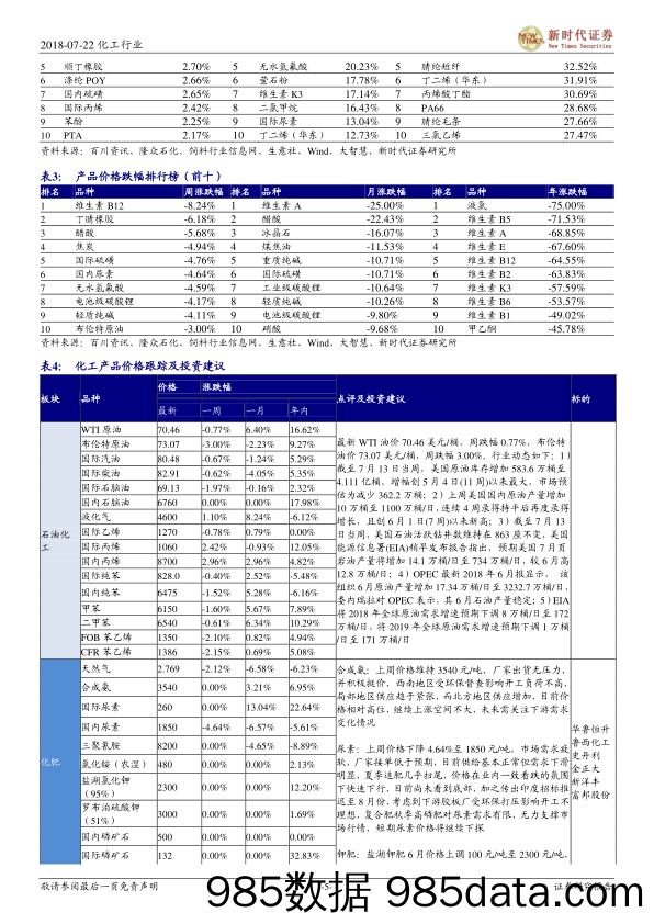 化工行业周报：MDI、有机硅近期供应收紧，关注化工白马和成长标的_新时代证券插图4