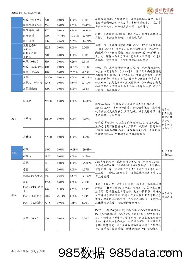 化工行业周报：MDI、有机硅近期供应收紧，关注化工白马和成长标的_新时代证券插图5